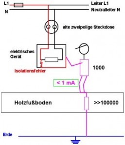 Elektrotechnik Jansenberger